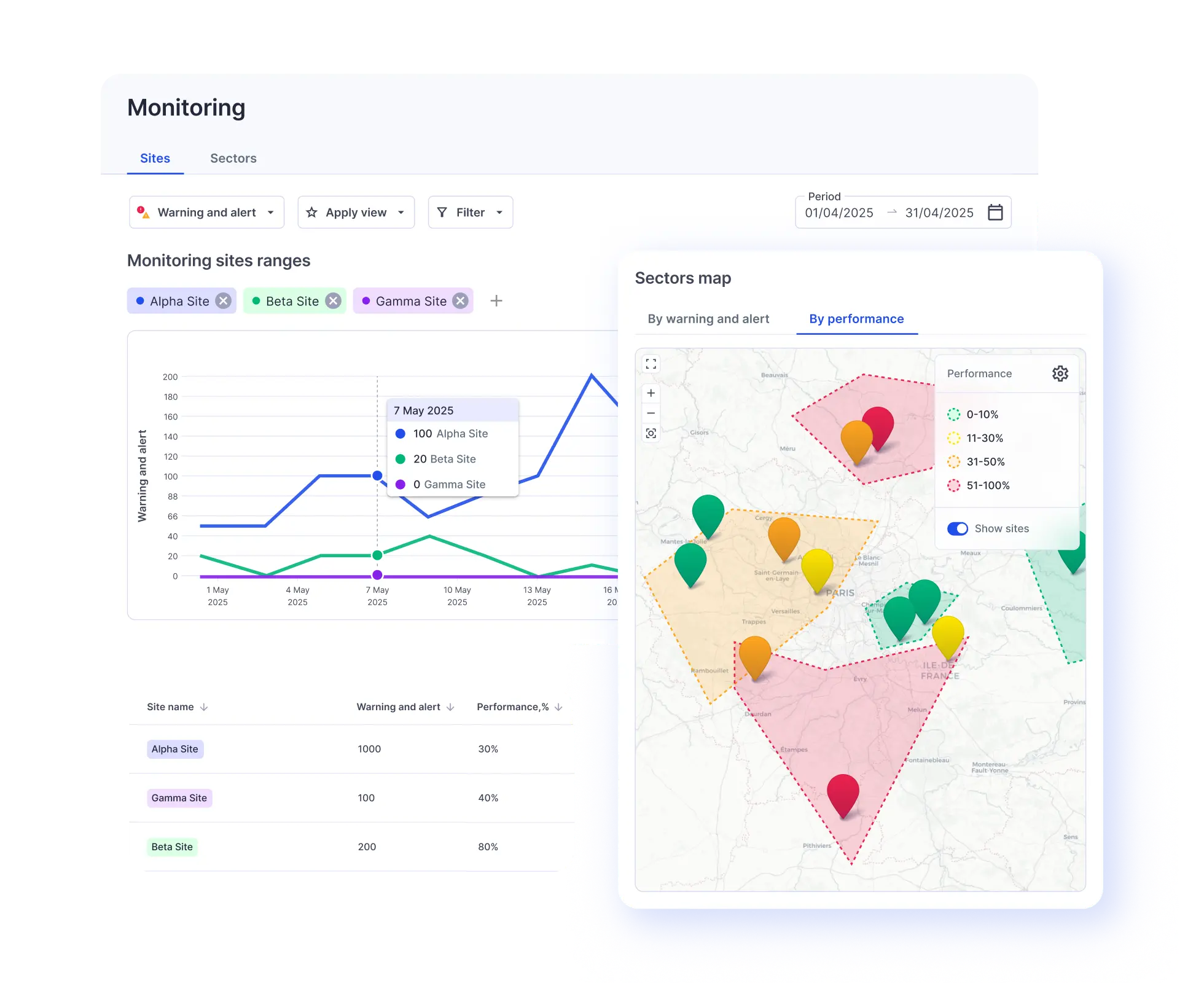 Analytics & Dashboards
