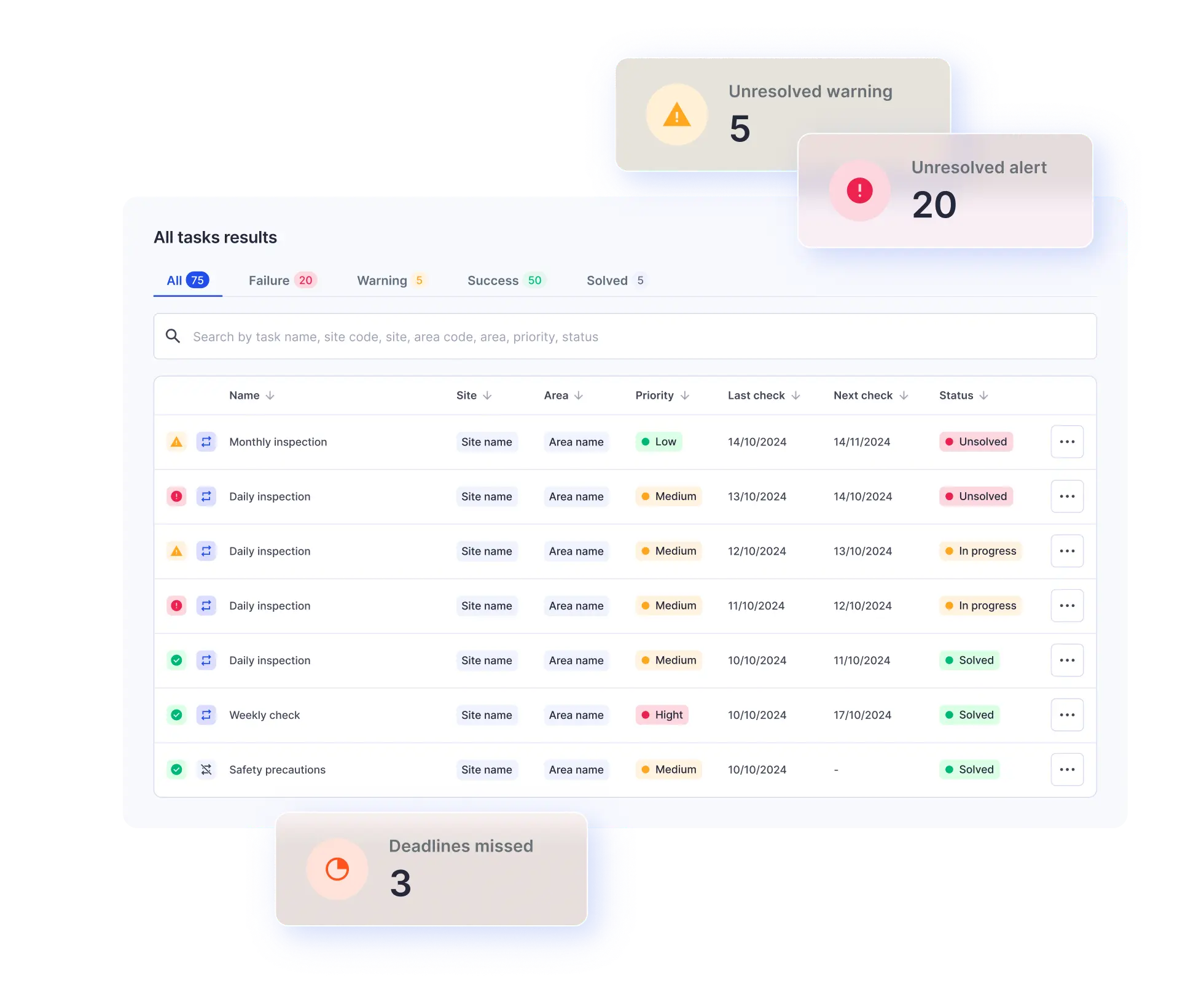 Anomaly Detection & Real-Time Alerts